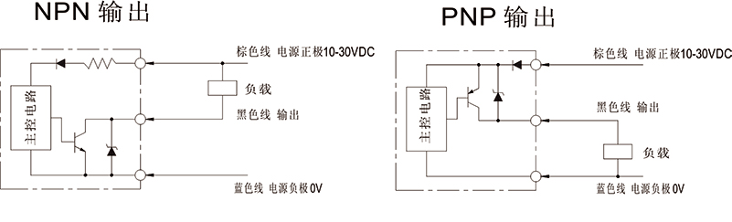 接近開關原理