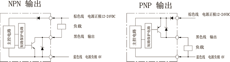 小方型開(kāi)關(guān)